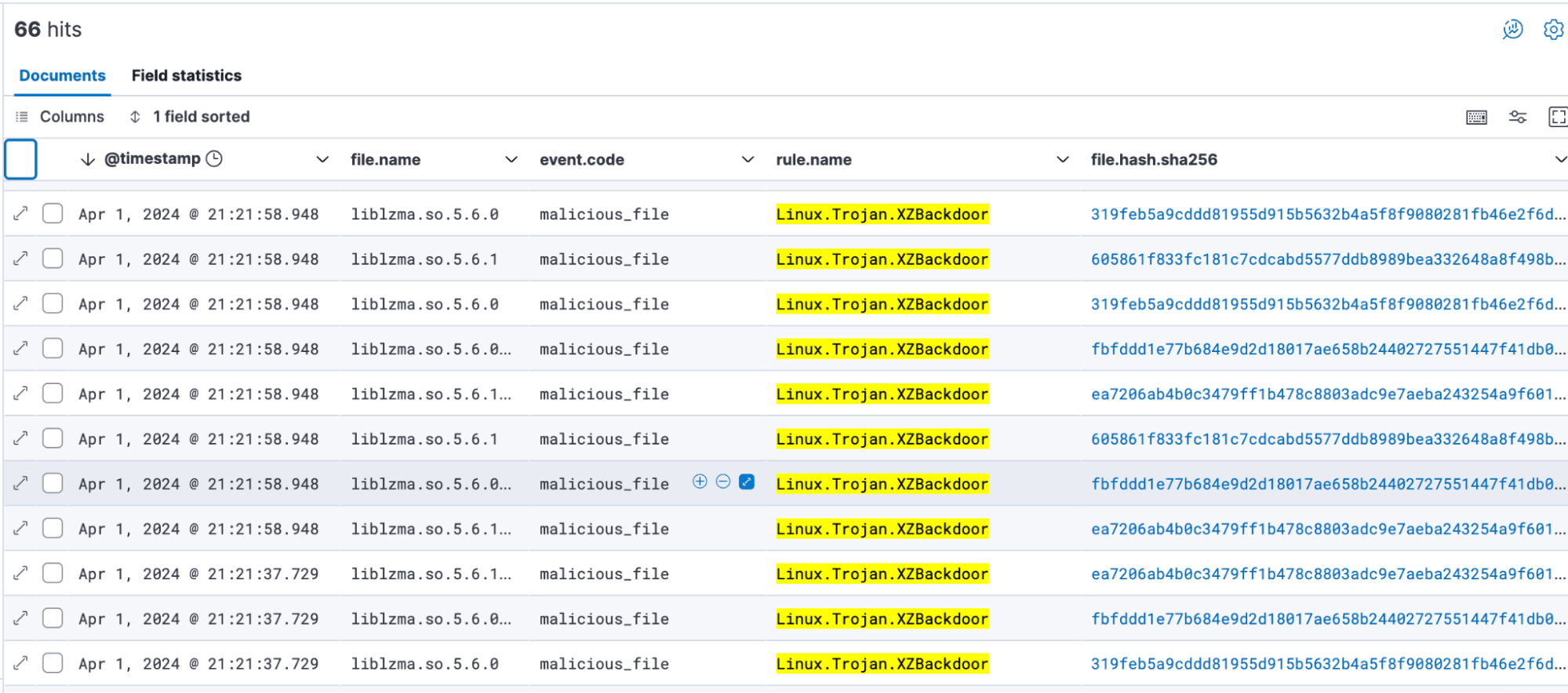 Detecting the Linux.Trojan.XZBackdoor signature in Elastic