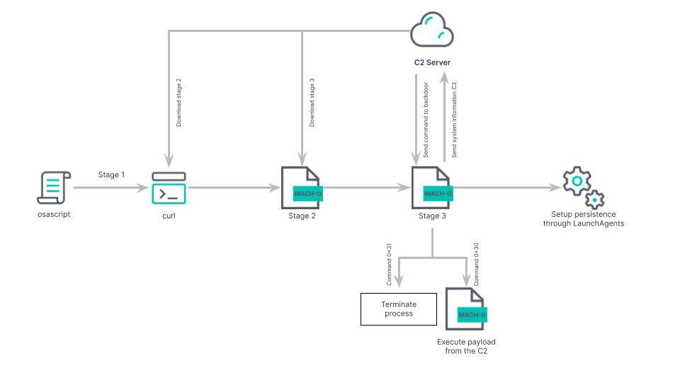 Execution flow of REF9135