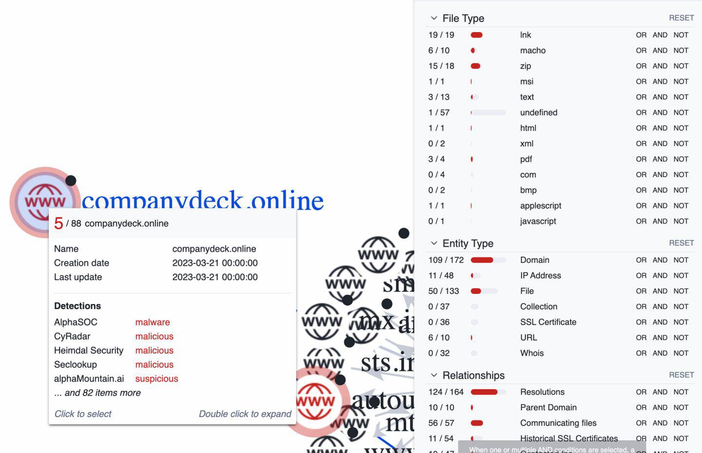 Selection from the VirusTotal Graph for DangerousPassword