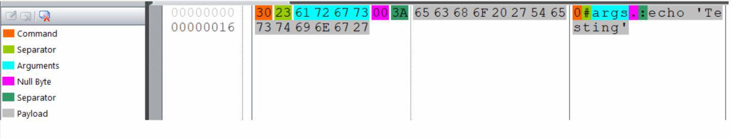 Command structure example