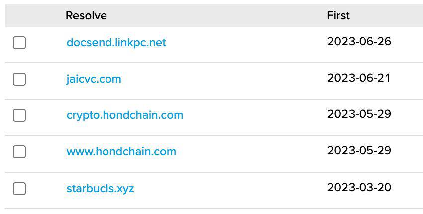 Domains registered to REF9135 C2 IP address