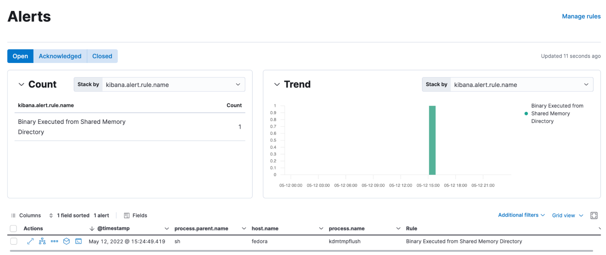 Elastic Alert in Kibana - Binary Executed from Shared Memory Directory