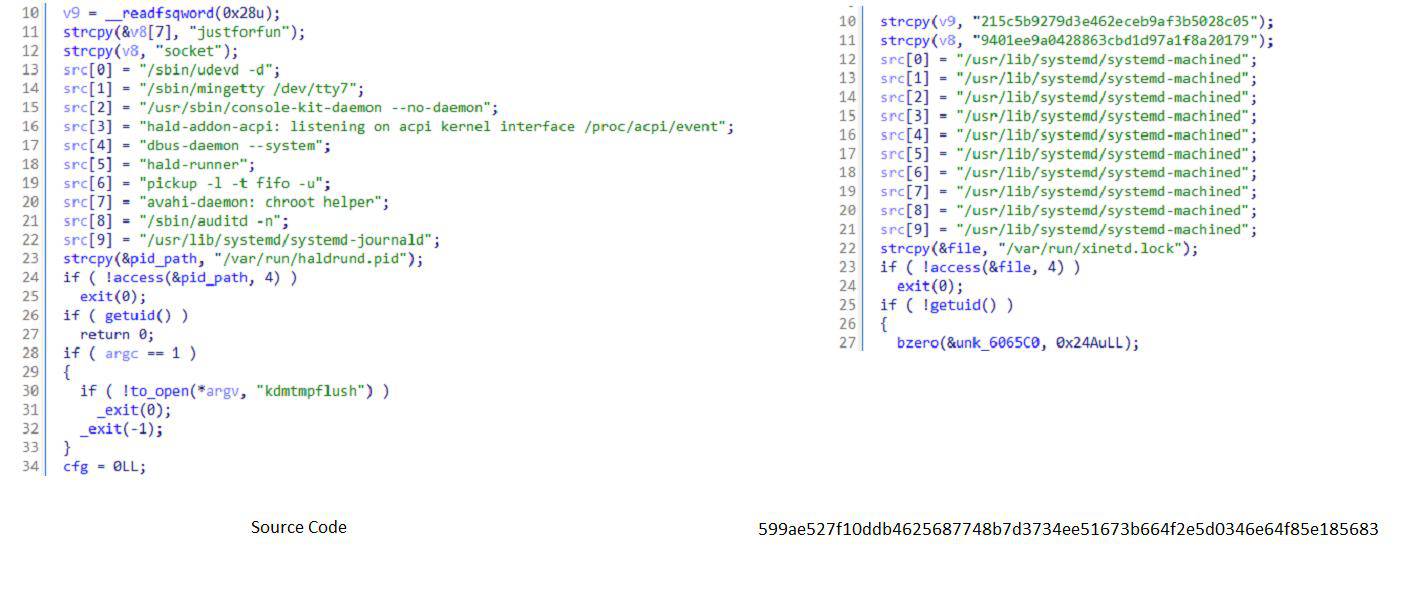 A side by side comparison of the main functions for the Pastebin source code and a sample uploaded to VT last month focusing on the hardcoded string values for the passwords, process names and file name