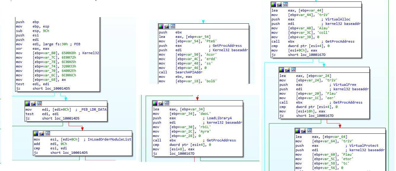 Figure 14: LogiMail.dll — Resolving needed functions to map second stage PE into memory