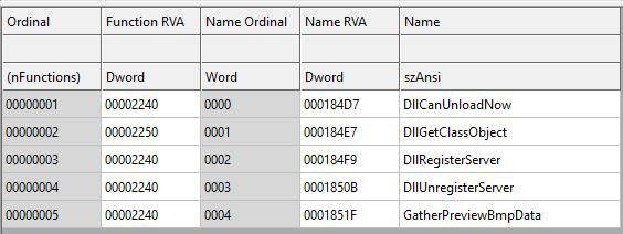 Figure 8: LogiMail.dll exports table