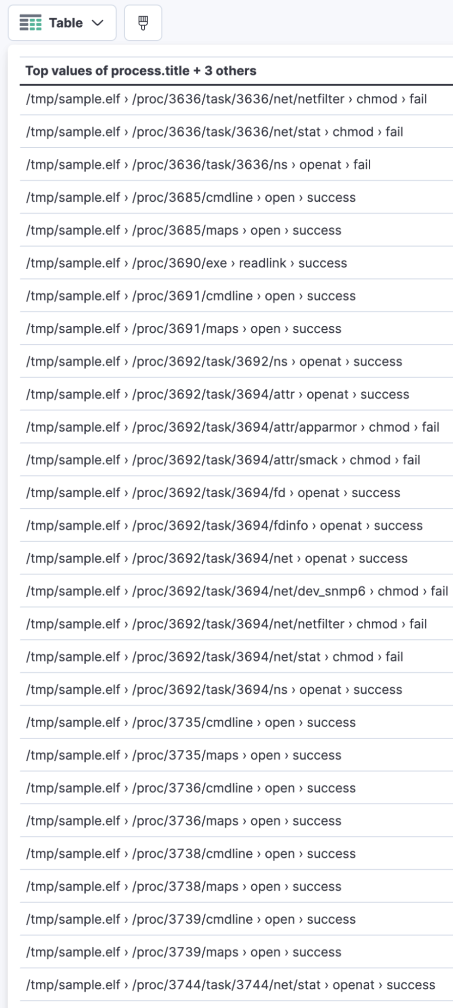 Using Lens to visualize malicious syscalls