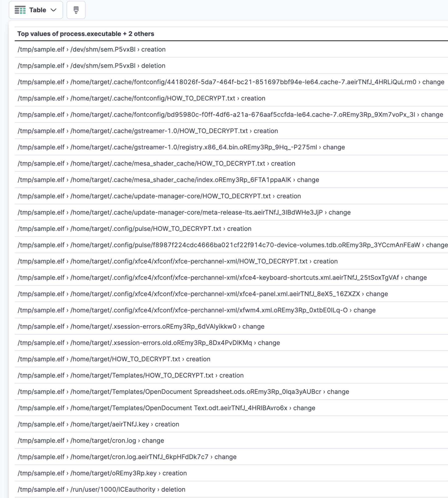 Using Lens to visualize malicious file events