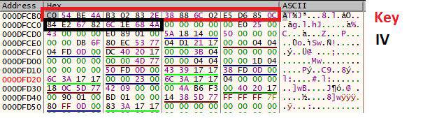 Observed Rabbit Cipher Key and IV inside memory