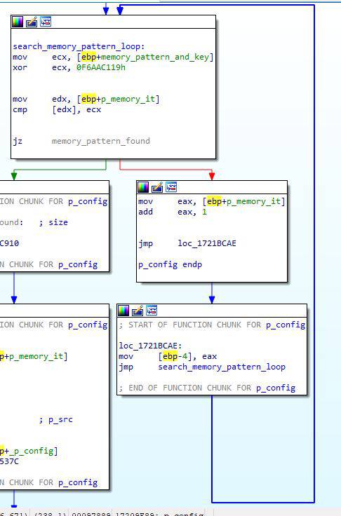 Memory pattern search loop