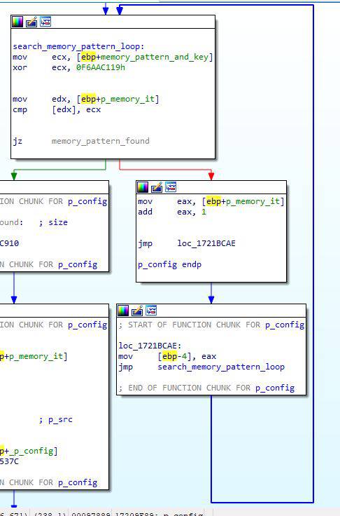 Memory pattern search loop