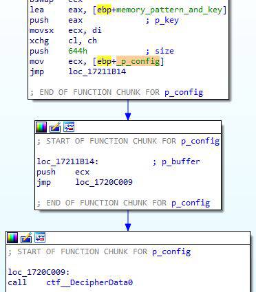 Config decryption