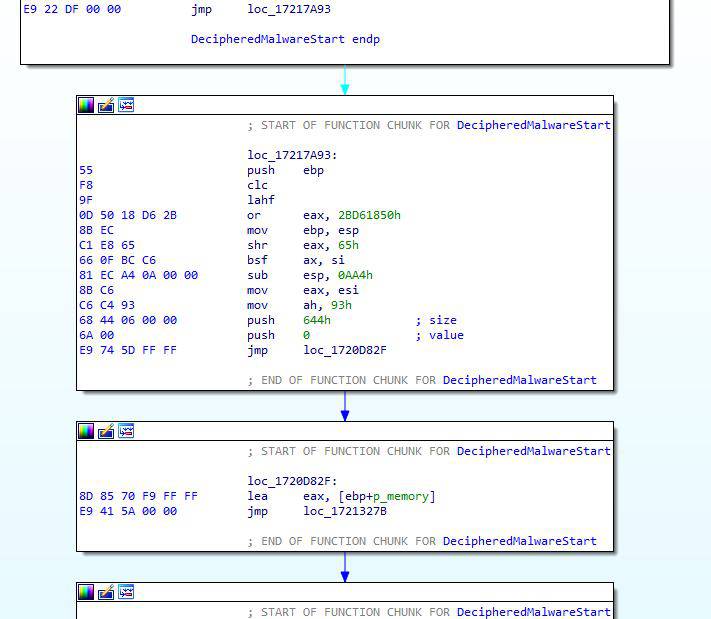 Function’s Control Flow Scrambling