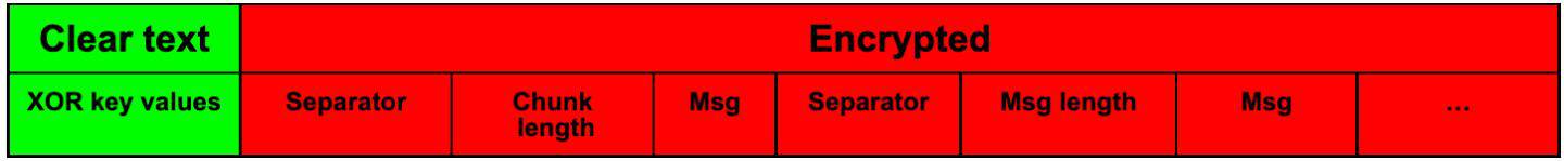 BUGHATCH agent and server communications