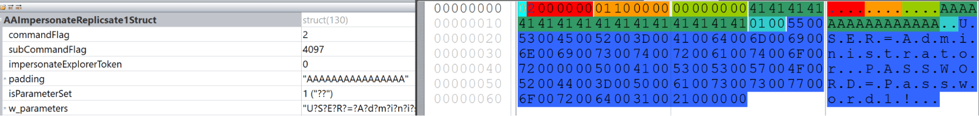 Example of an ImpersonateToken command received from an emulated C2