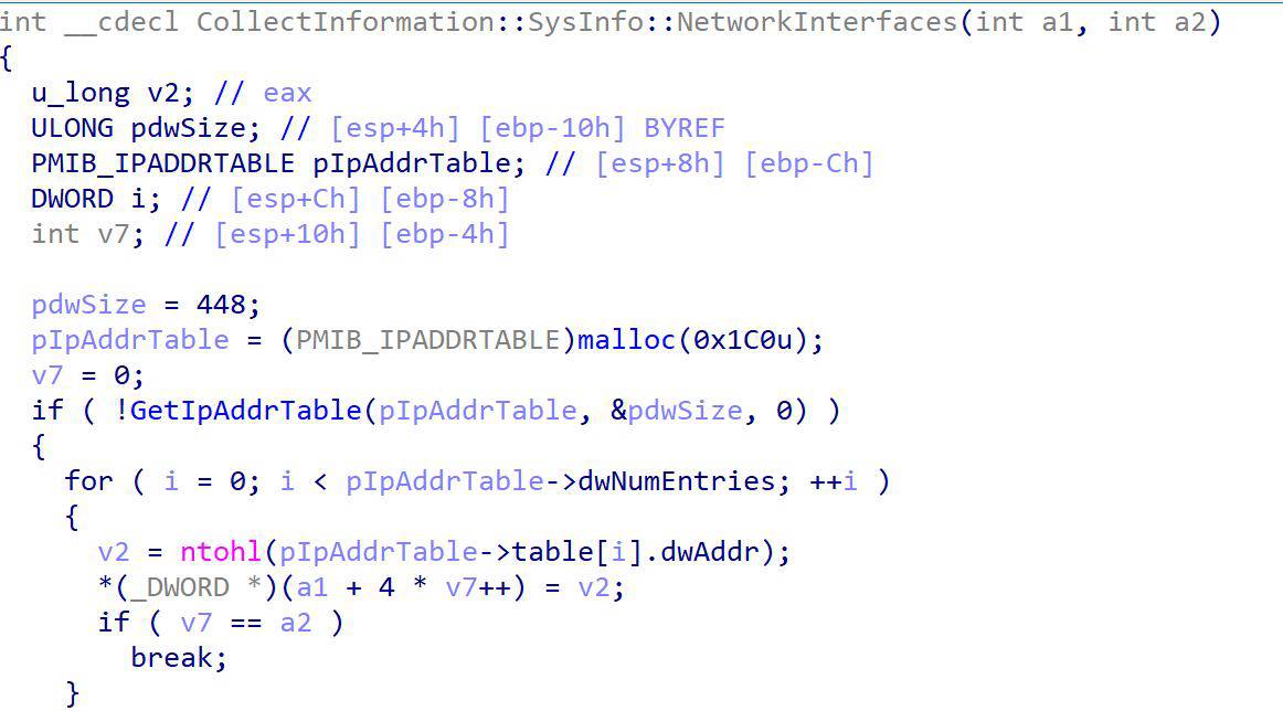 Pseudocode collecting interface addresses