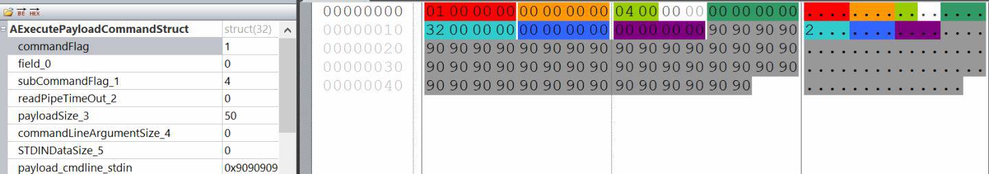 Example of a SelfShellcodeExecute command received from an emulated C2