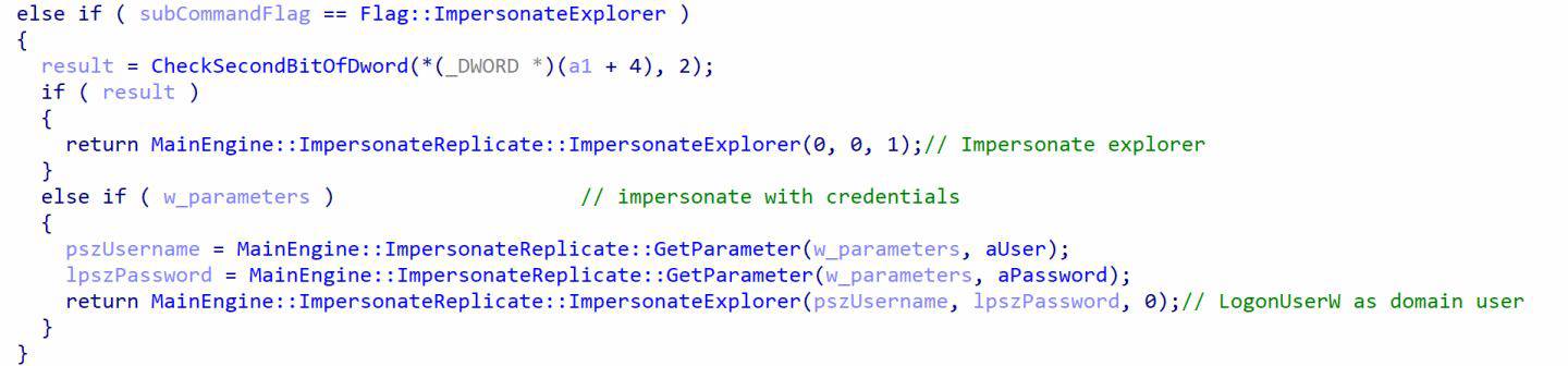 Pseudocode ImpersonateToken command