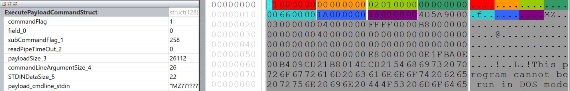 Example of a ReflectivelyExecutePERemote command received from an emulated C2