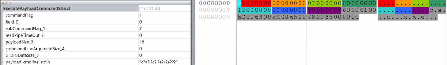 Example of an ExecutePowershell command received from an emulated C2