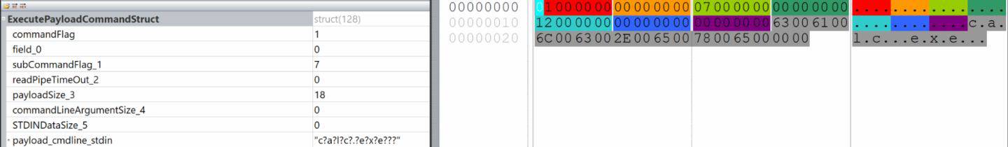 Example of an ExecutePowershell command received from an emulated C2