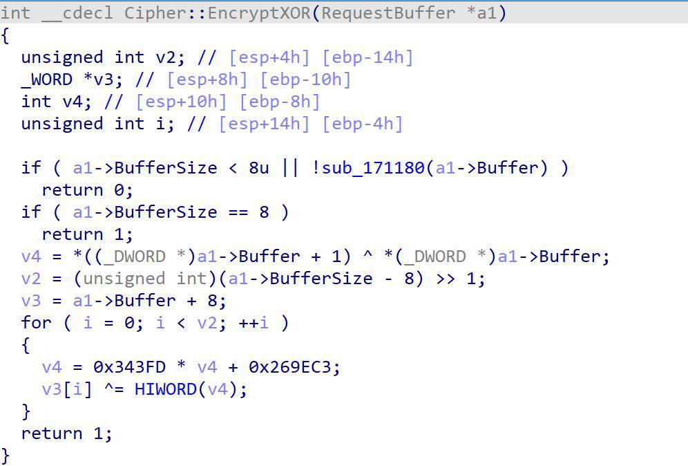 Pseudocode of the encryption implementation