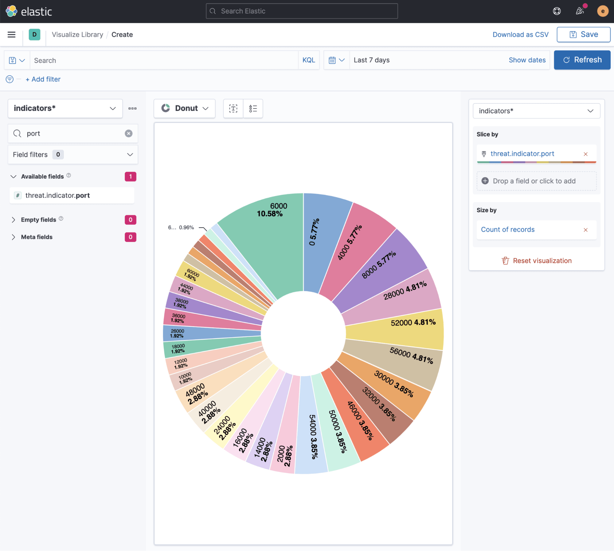 Figure 4 - Port layout for Mozi network traffic