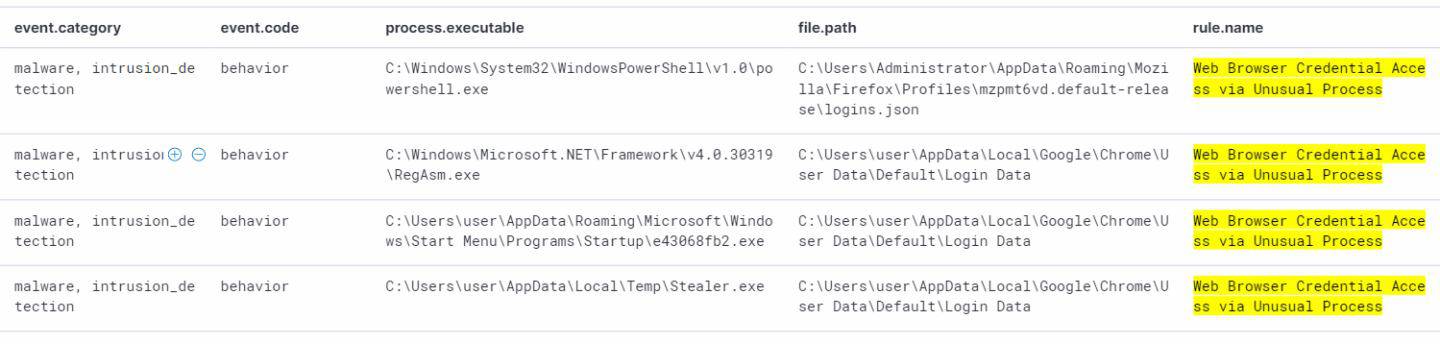 Elastic Endpoint Security preventing information stealing