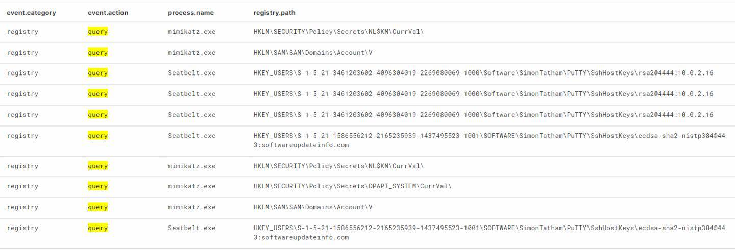 KQL query identifying Mimikatz and Seatbelt