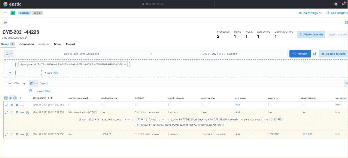 The screenshot above shows in the investigation of the detection alert that Java executed a shell script to download and run a bash script.