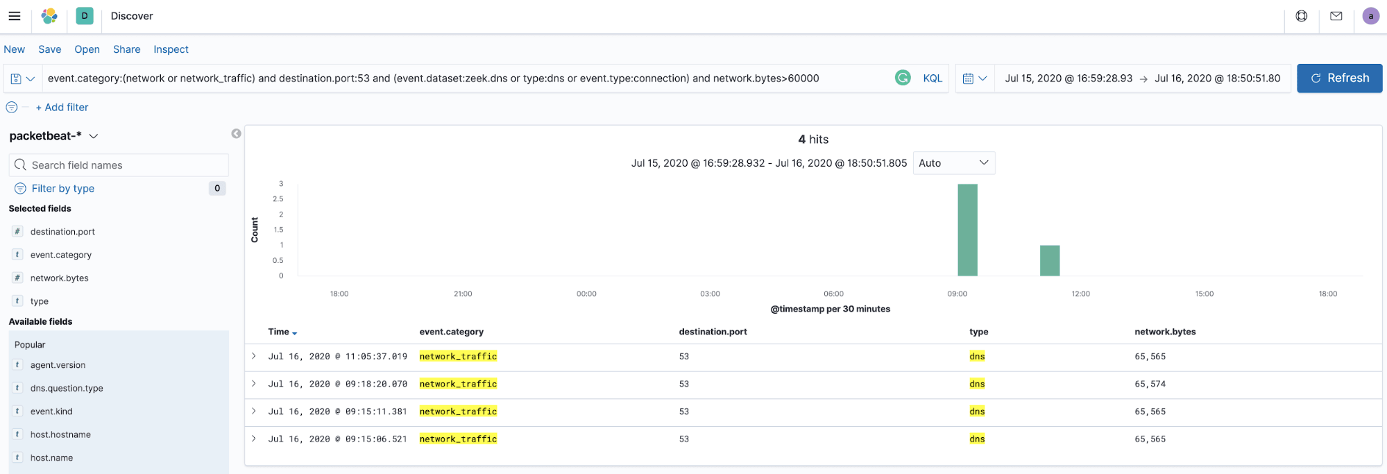 Figure 4 - Packetbeat network detection logic identifying SIGRed - PCAP Source: maxpl0it