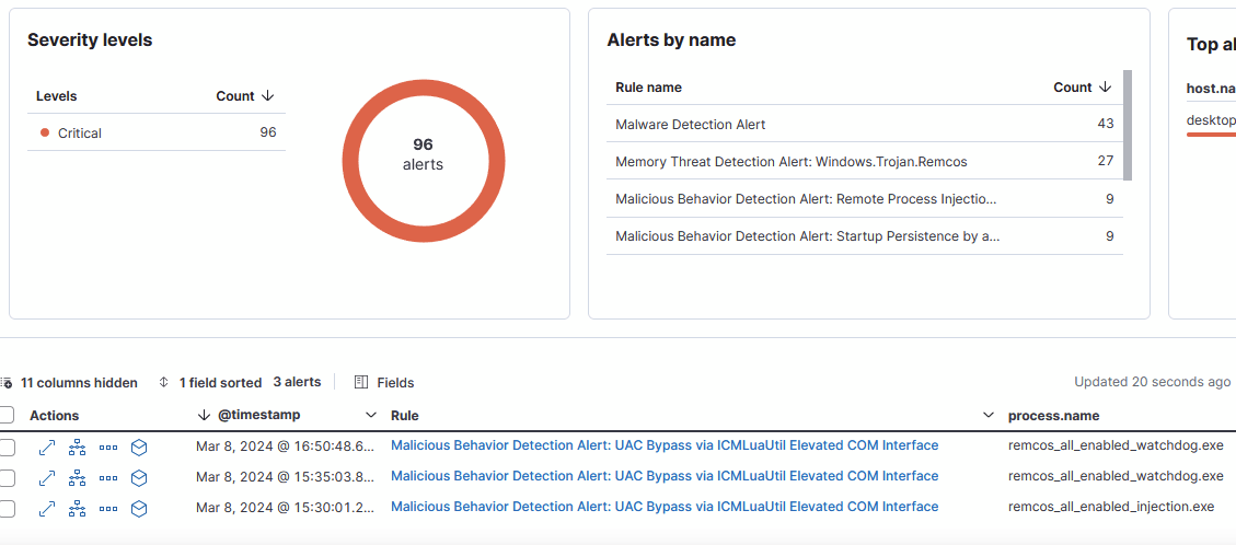 UAC bypass exploit detection by the Elastic Defend agent disabling UAC