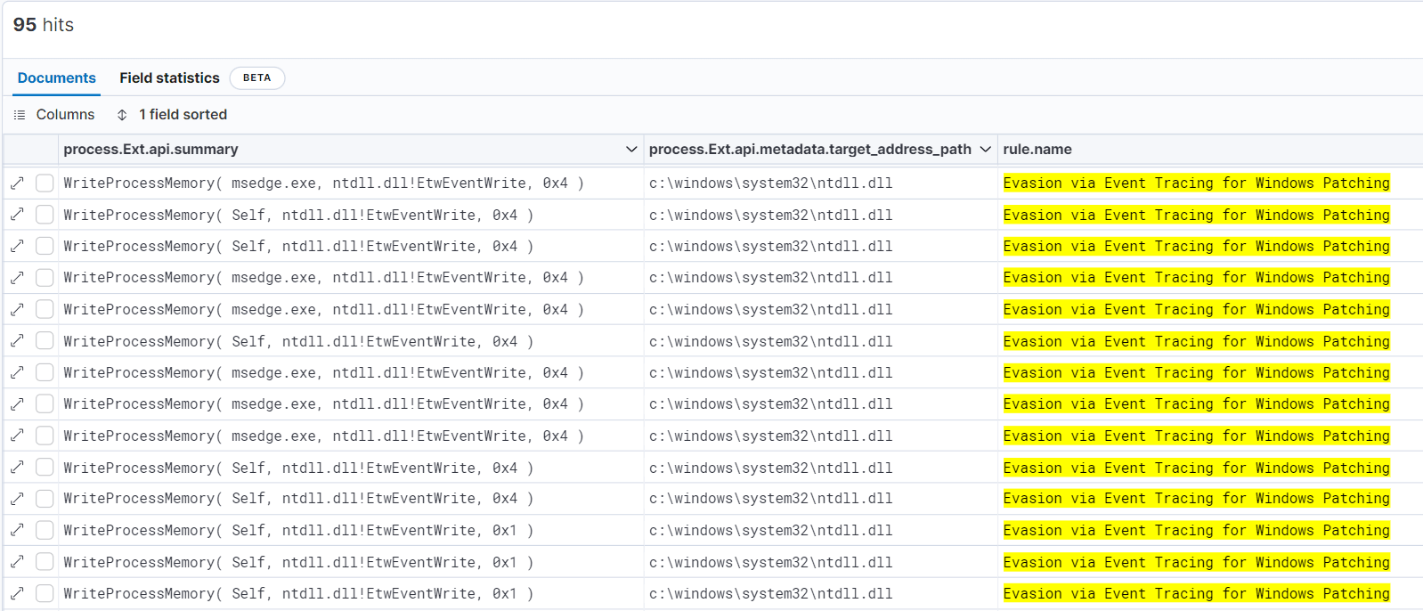 Evasion via Event Tracing for Windows Patching rule match examples