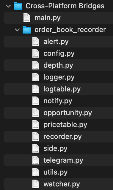 Cross-Platform Bridges.zip folder structure