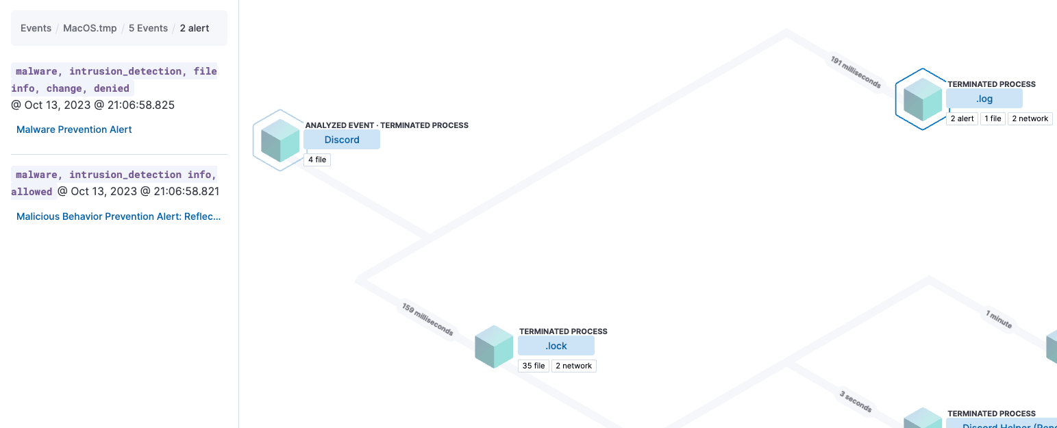 Process Tree Analyzer