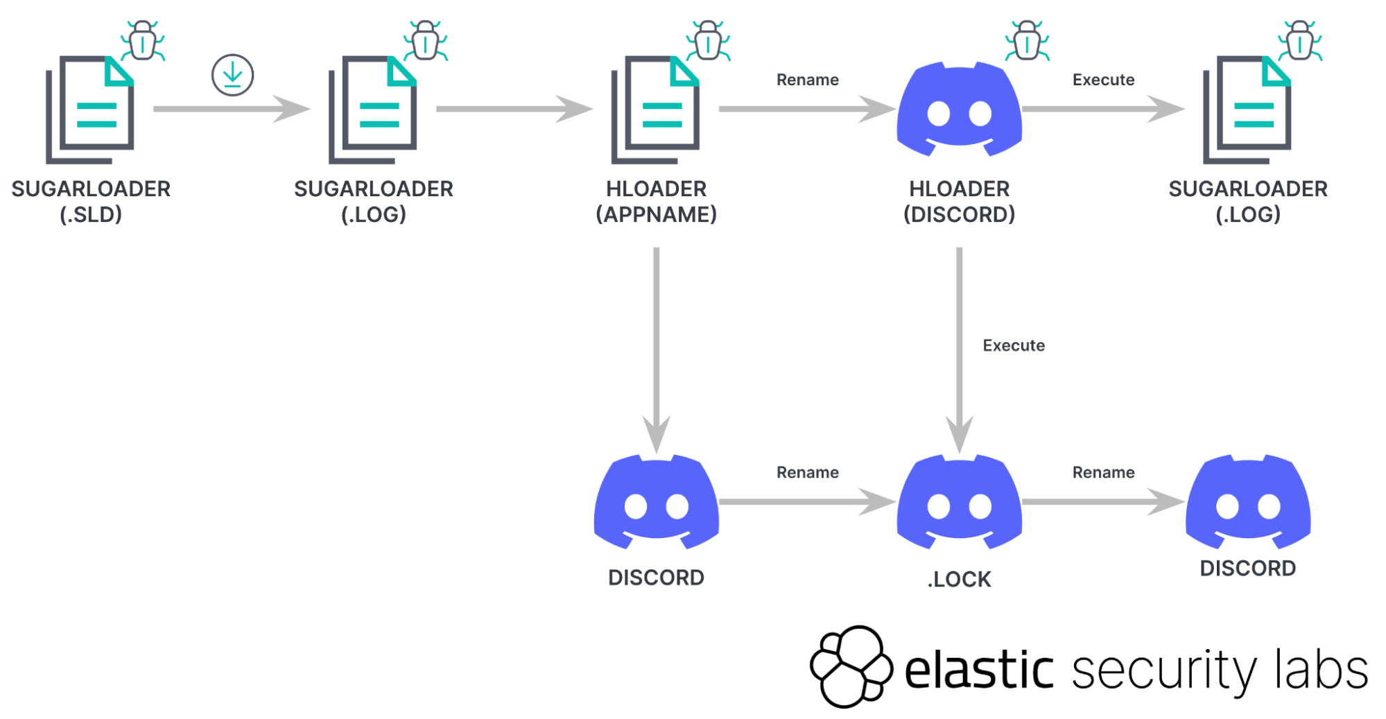 HLOADER Discord Application Hijack