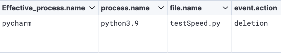 Watcher.py deletes the testSpeed.py immediately following its execution