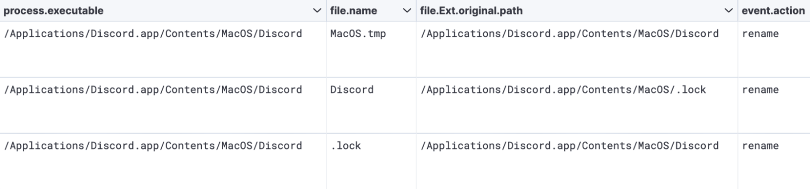 HLOADER execution event chain