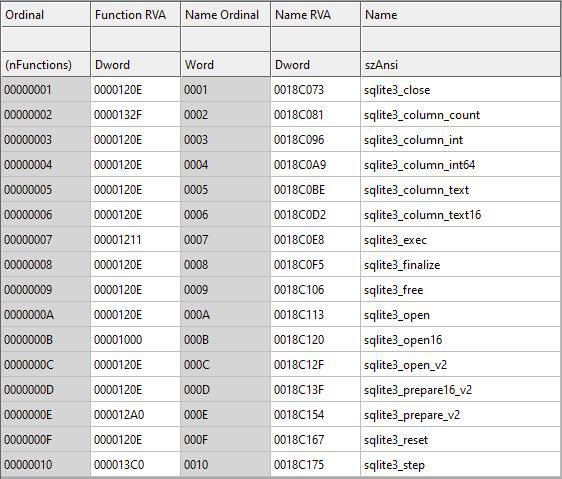 SPECTRALVIPER DLL sample exports