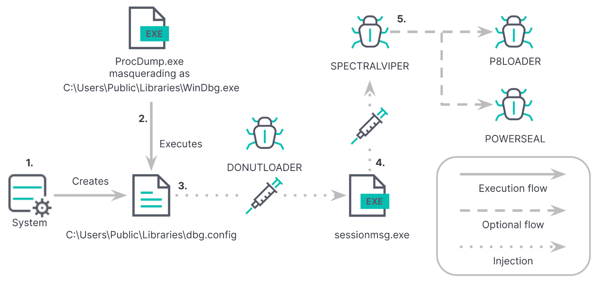 REF2754 execution flow