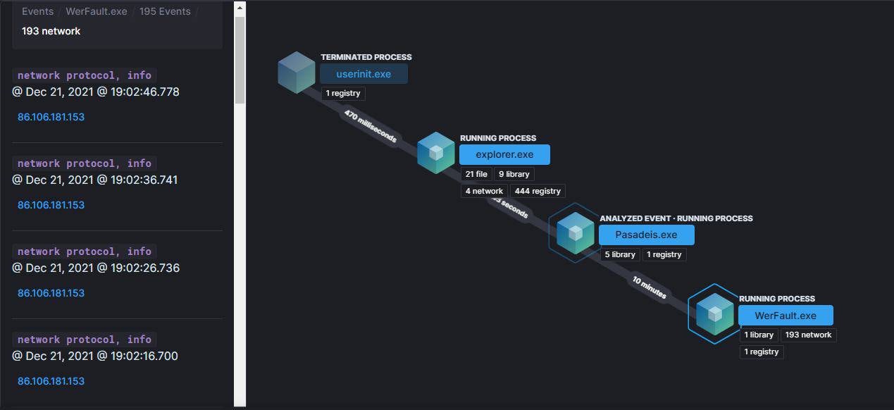 Evasion via Masquerading as WerFault and Renamed Rundll32