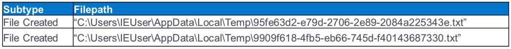 Example results