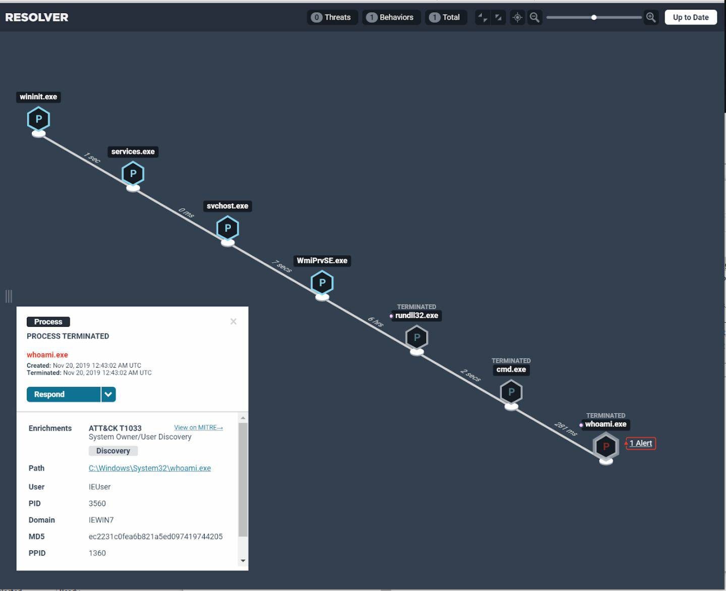 Elastic Endpoint Resolver