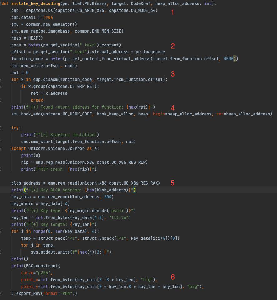 Python code used to emulate decoding functions