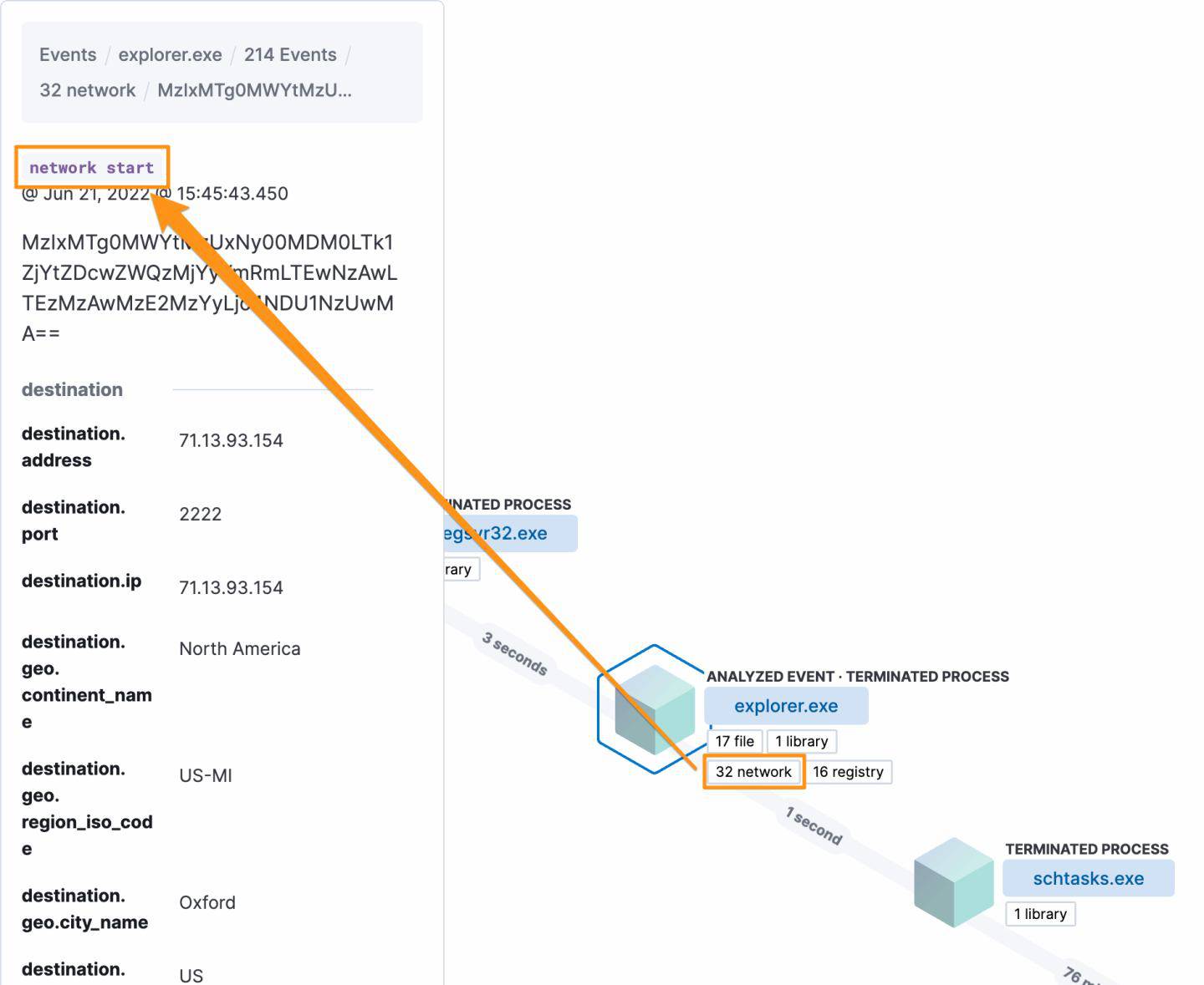 Network infrastructure observed in multiple samples