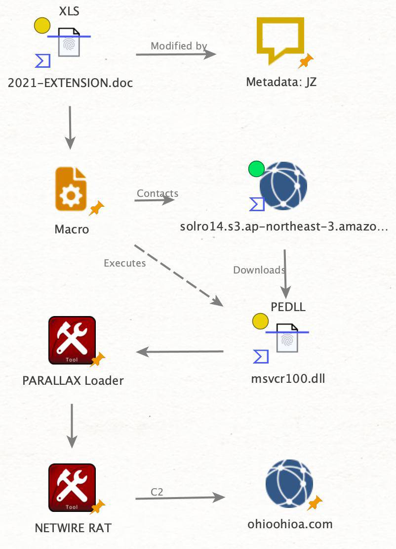 Campaign 2 node-link analysis