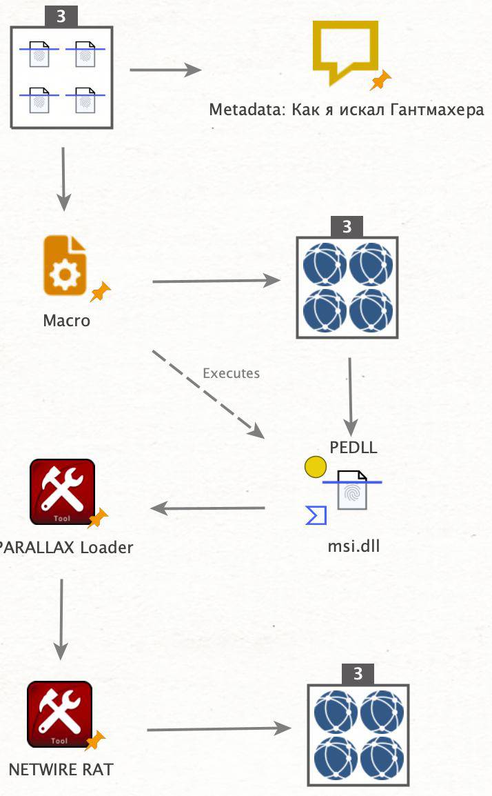 Campaign 1 node-link analysis