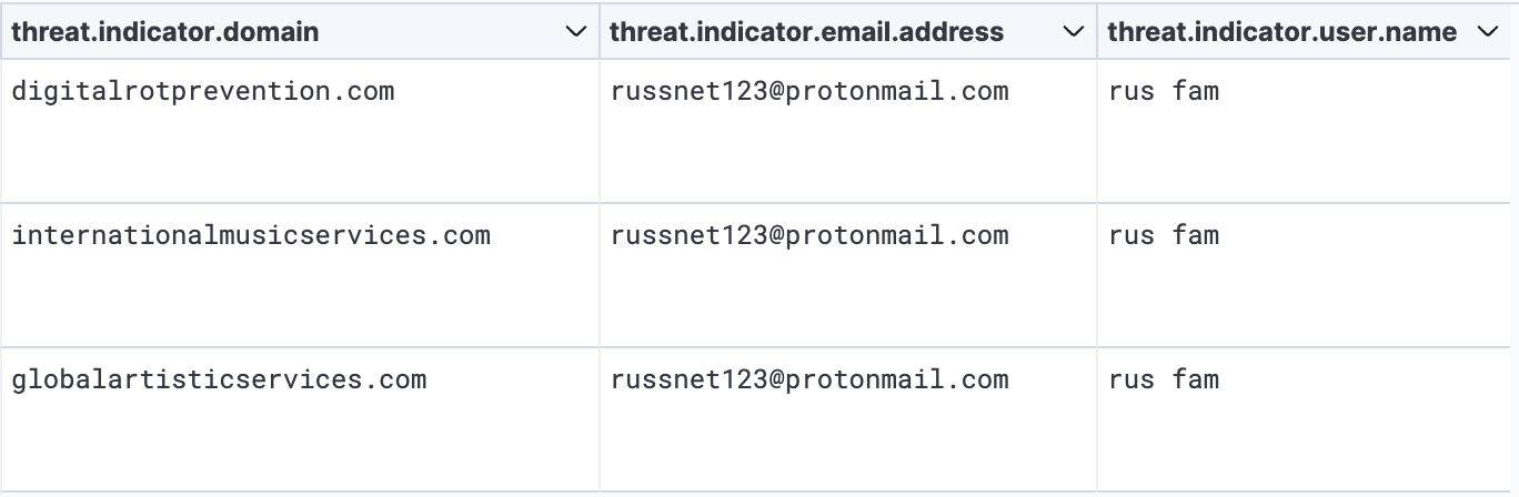 Campaign 1 network infrastructure